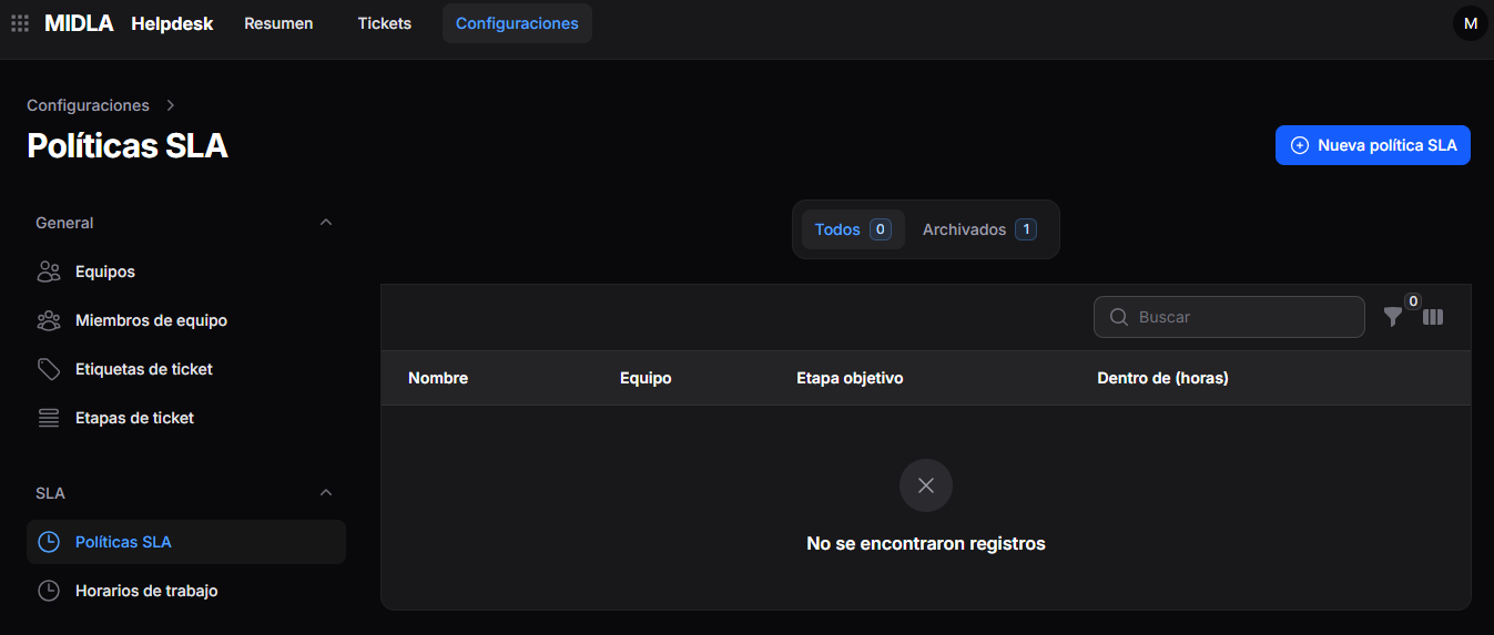 Listado de Políticas SLA